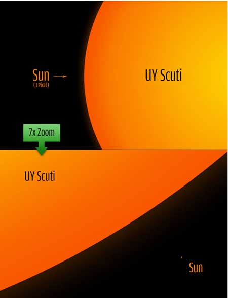 1424386414781 - UY Scuti احتمالا یکی از بزرگترین ستاره‌های جهان